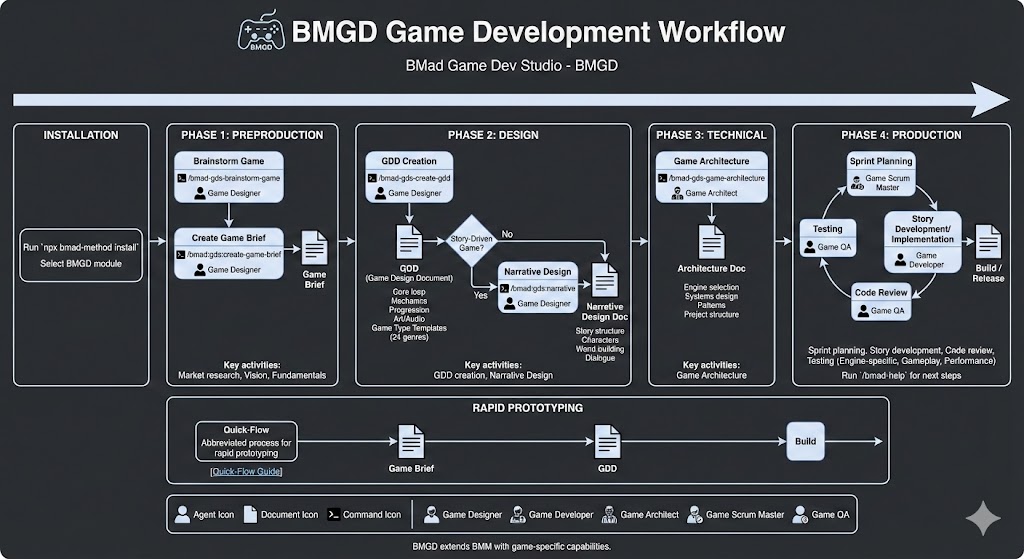 BMGD Workflow