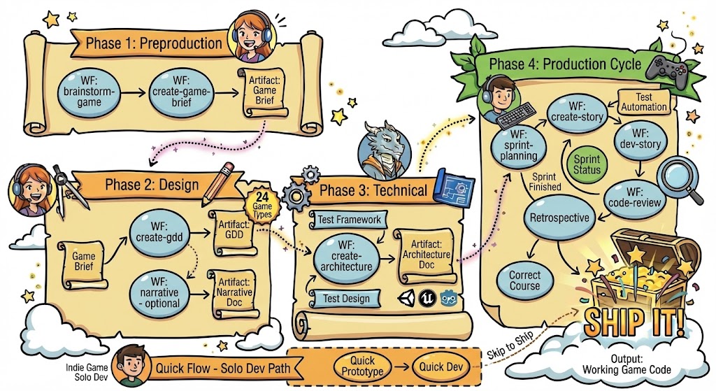 BMGD Workflow Overview